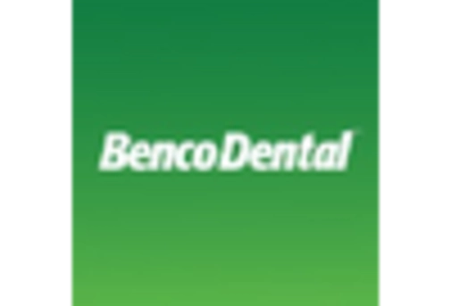 US Dental Wax Market key player