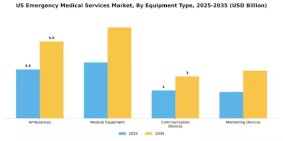 US Emergency Medical Services Market Segment Image 2