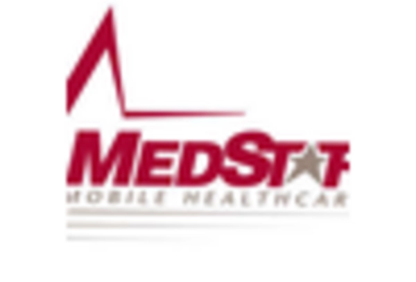 US Emergency Medical Services Market key player