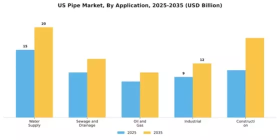 US Europe Pipe Market Segment Image 0