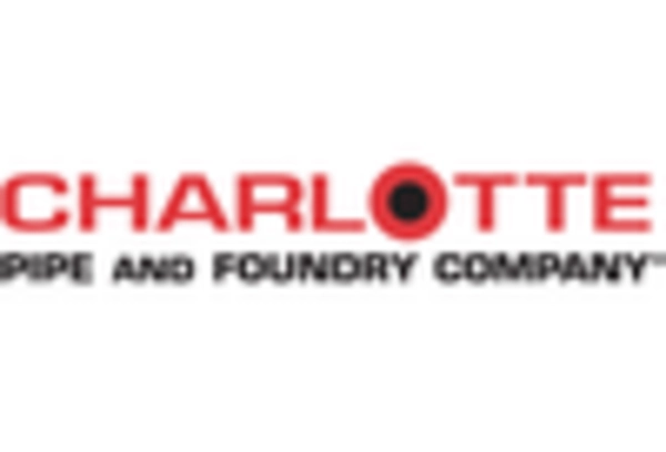 US Europe Pipe Market key player