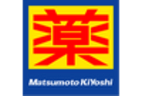 US Eye Health Supplements Market key player