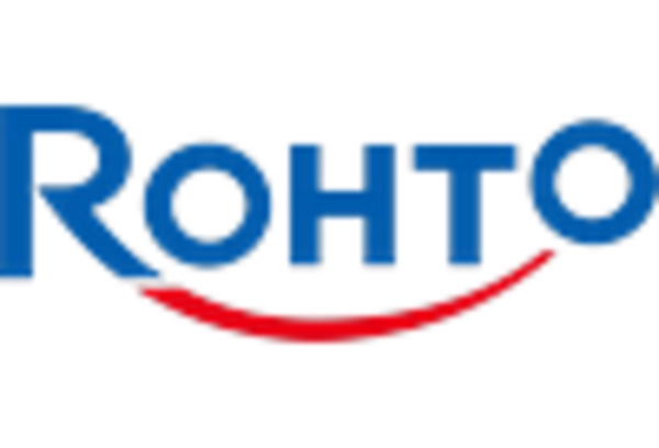 US Eye Health Supplements Market key player