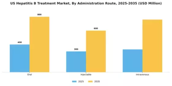 US Hepatitis B Treatment Market Segment Image 0