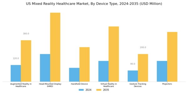 US Mixed Reality Healthcare Market Segment Image 1