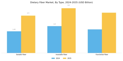 Dietary Fiber Market Research Segment Image 0