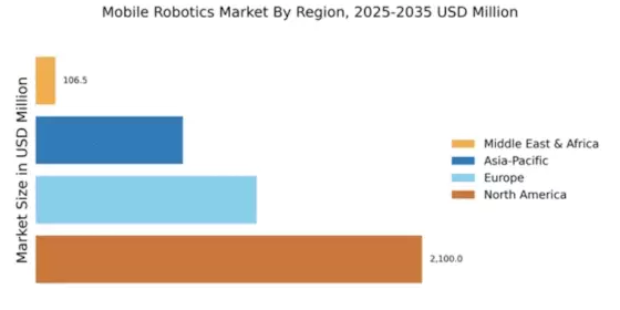 Mobile Robotics Market Regional Image