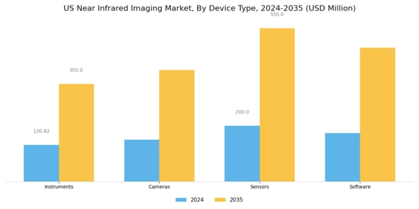 US Near Infrared Imaging Market Segment Image 1
