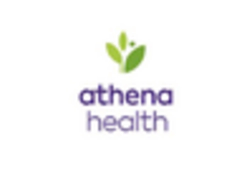 US Patient Engagement Solutions Market key player