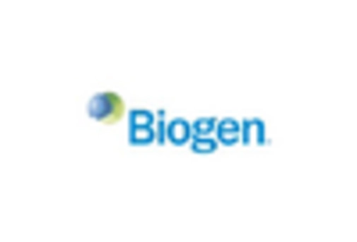 US Global Pediatric Neurology Devices Market key player