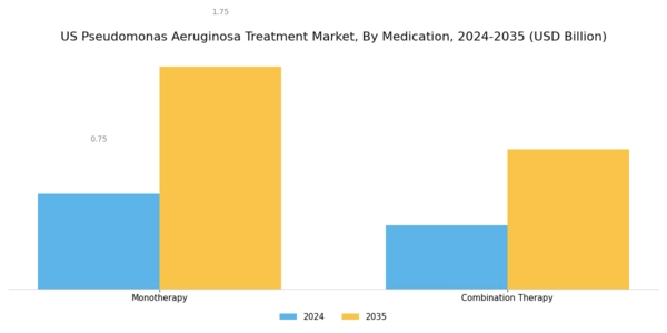 US Pseudomonas Aeruginosa Treatment Market Segment Image 0