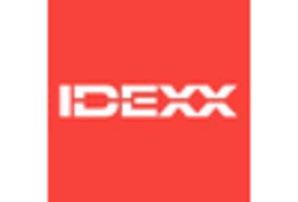 US Rabies Diagnostics Market key player