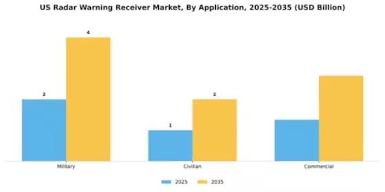 US Radar Warning Receiver Market Segment Image 0