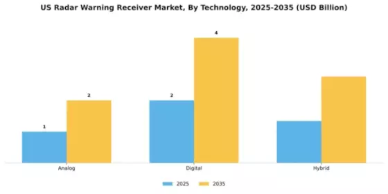 US Radar Warning Receiver Market Segment Image 3