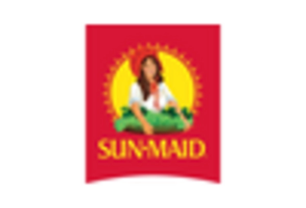 US Raisins Market key player