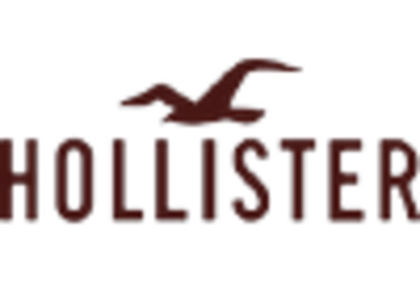 US Stoma Ostomy Care Market key player