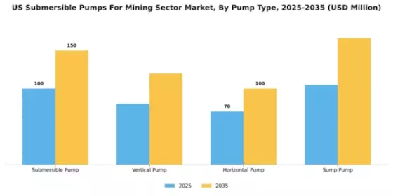 US Submersible Pumps For Mining Sector Market Segment Image 4
