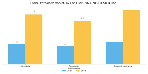 Digital Pathology Market Segment Image 2