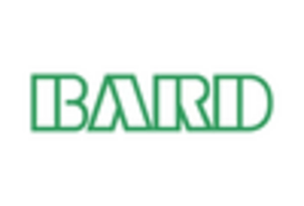 US Urinary Drainage Bags Market key player