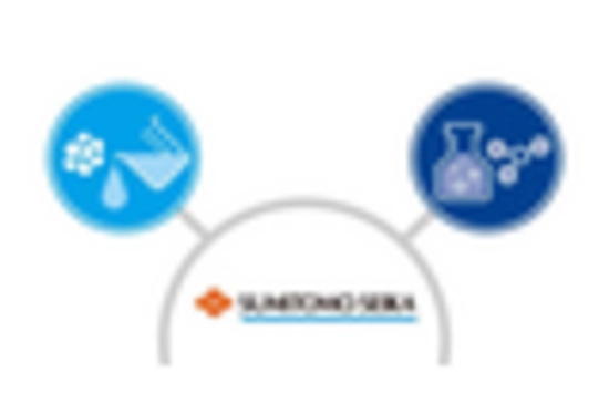 Superabsorbent Polymers Market key player