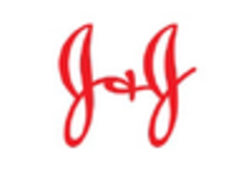 US Advanced Wound Therapy Devices Market key player