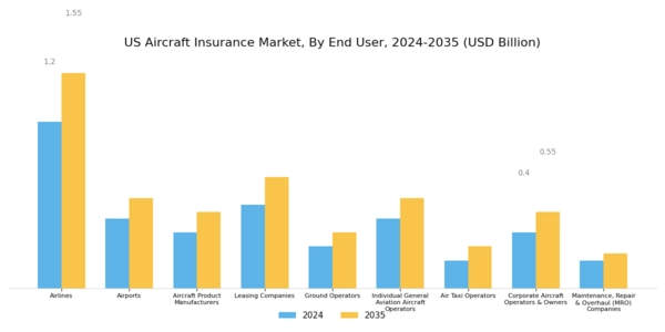 US Aircraft Insurance Market Segment Image 2
