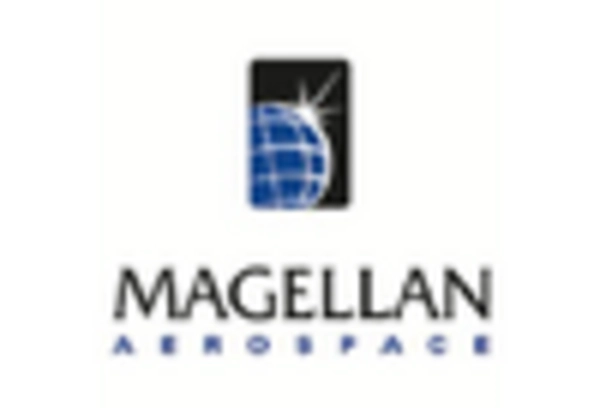 US Commercial Aircraft Landing Gear Market key player