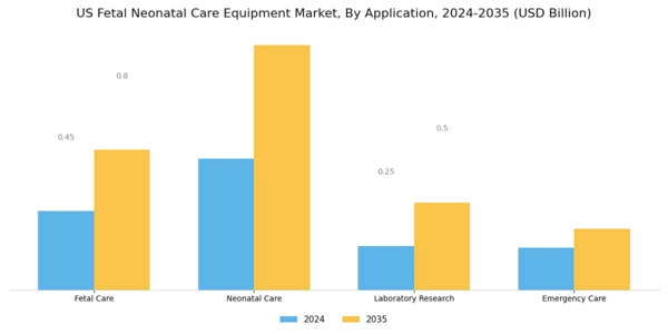 US Fetal Neonatal Care Equipment Market Segment Image 1