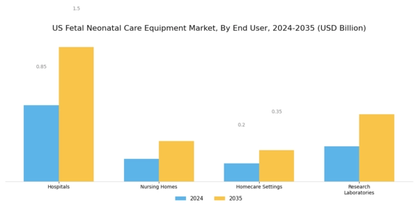 US Fetal Neonatal Care Equipment Market Segment Image 2