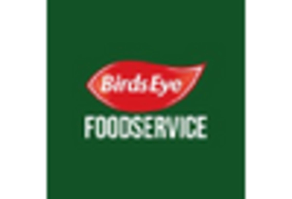 US Frozen Fruits Vegetables Market key player