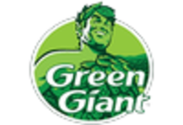 US Frozen Fruits Vegetables Market key player