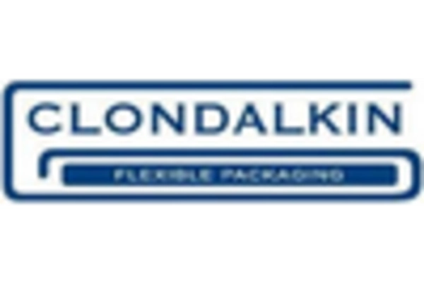 Skin Packaging Market key player