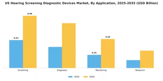 US Hearing Screening Diagnostic Devices Market Segment Image 0