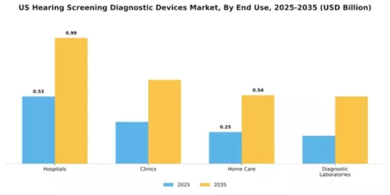 US Hearing Screening Diagnostic Devices Market Segment Image 2
