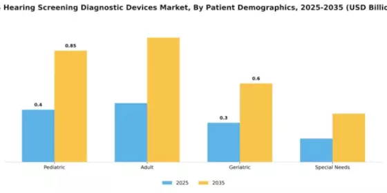 US Hearing Screening Diagnostic Devices Market Segment Image 3