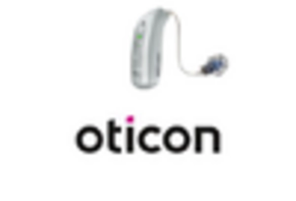 US Hearing Screening Diagnostic Devices Market key player