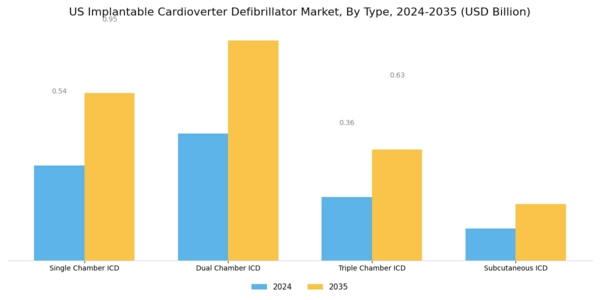 US Implantable Cardioverter Defibrillator Market Segment Image 0