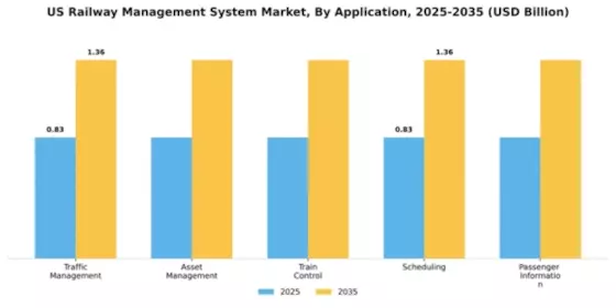 US Railway Management System Market Segment Image 0