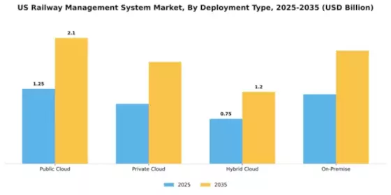 US Railway Management System Market Segment Image 1