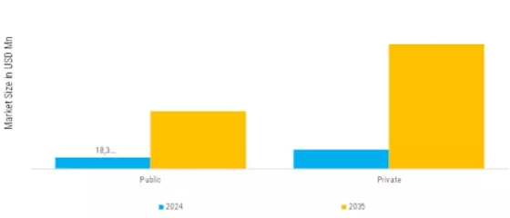 医療ツーリズム市場 Segment Image 1