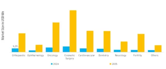 医療ツーリズム市場 Segment Image 0
