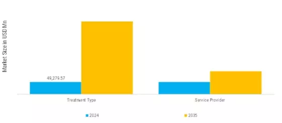 Medical Tourism Market Segment Image 1