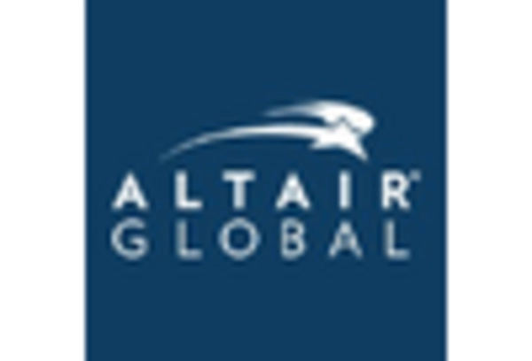 US Virtual Engineering Market key player