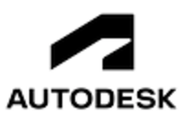 US Virtual Engineering Market key player