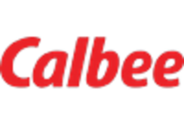 US Potato Chips and Crisps Market key player