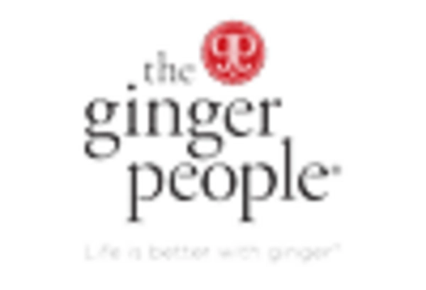 US Ginger Extract Market key player