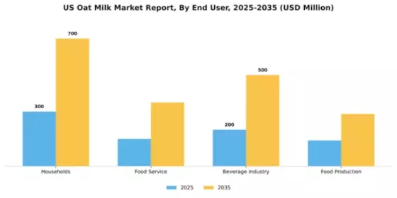 US Oat Milk Market Segment Image 1