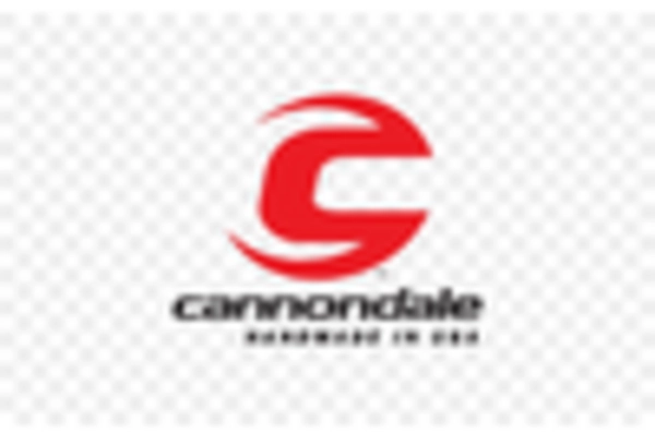 US Bicycle Apparels & Accessories Market key player