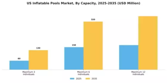 US Inflatable Pools Market Segment Image 1