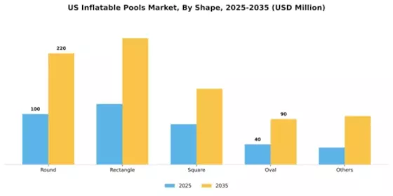 US Inflatable Pools Market Segment Image 3